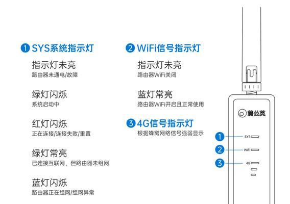 无线如何放置天线连接路由器？最佳放置位置是什么？  第3张