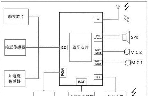客运蓝牙耳机使用方法及常见问题解答？  第1张