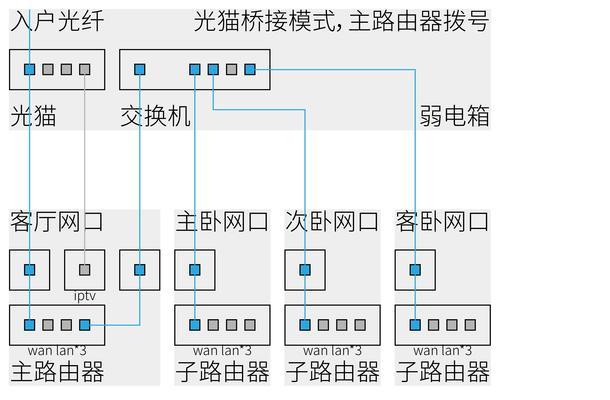 中兴路由器扩展wifi信号的方法？  第3张