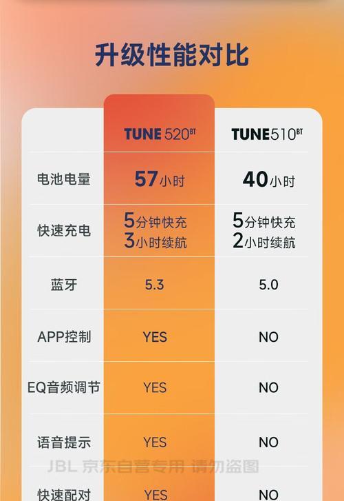 手工蓝牙520耳机使用方法是什么？  第2张