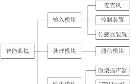 智能眼镜框拍照功能的设置方法是什么？  第2张