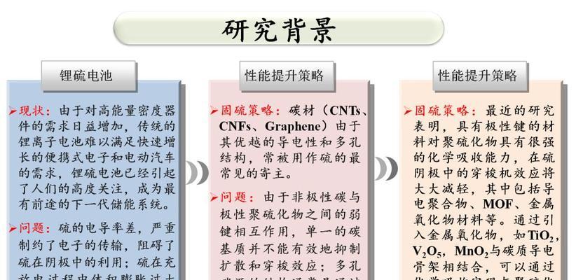 来福德智能电源的性能如何？使用来福德智能电源有哪些好处？  第2张
