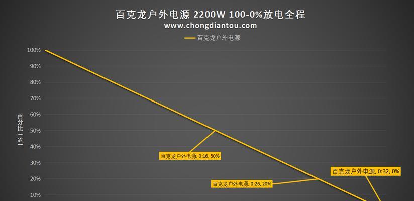 户外电源AC不关闭的后果是什么？  第3张