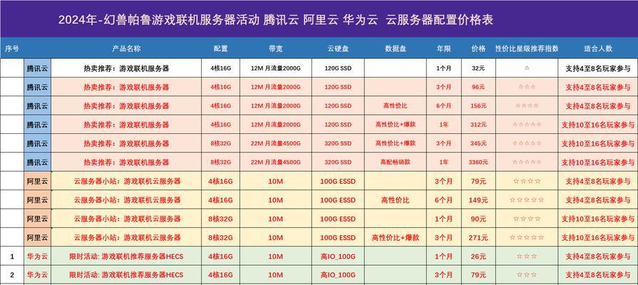 帕鲁云服务器性价比如何？  第1张