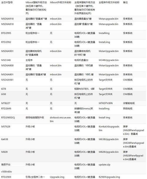 刷机软件电视机怎么刷的？操作步骤是什么？  第1张