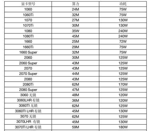 显卡560xt性能如何？与哪些显卡相当？  第3张