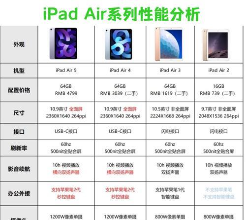 如何选择合适的平板电脑？  第2张