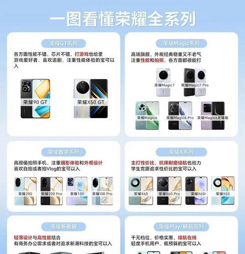 现阶段荣耀手机销量如何？荣耀手机的市场表现如何？  第1张