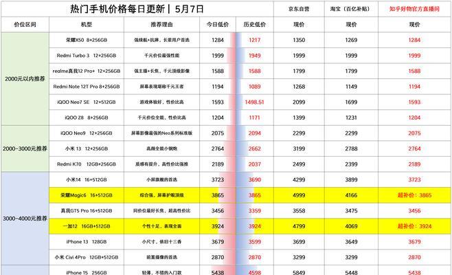 现阶段荣耀手机销量如何？荣耀手机的市场表现如何？  第3张