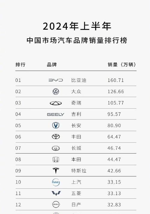 奇瑞汽车网关的配置是什么？配置步骤是什么？  第1张