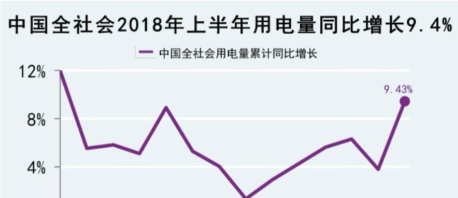 长时间开电视机是否真的浪费电？  第2张