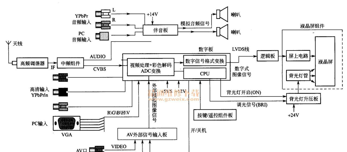 检测液晶电视屏幕岗位的工作内容是什么？工作前景如何？  第3张