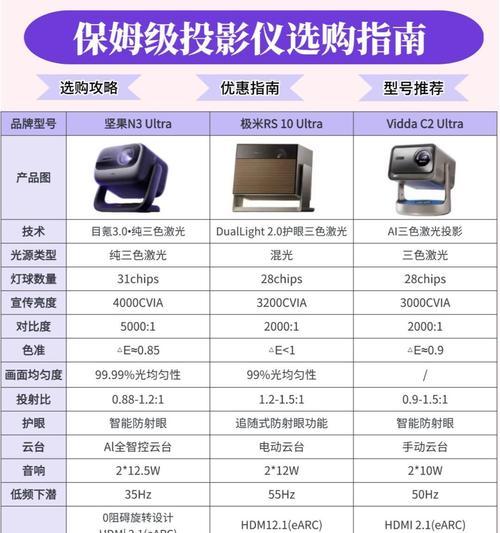 音响音影科技设备选择标准是什么？  第2张