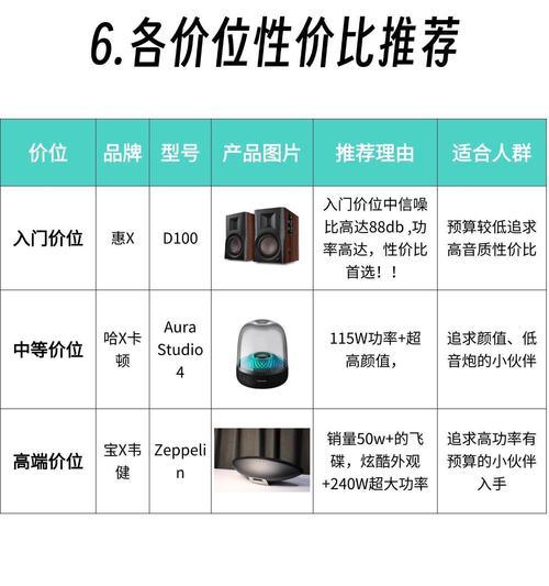 音响音影科技设备选择标准是什么？  第3张