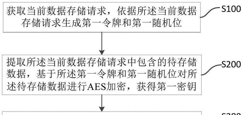 如何进加密服务器设置？需要哪些步骤和权限？  第2张