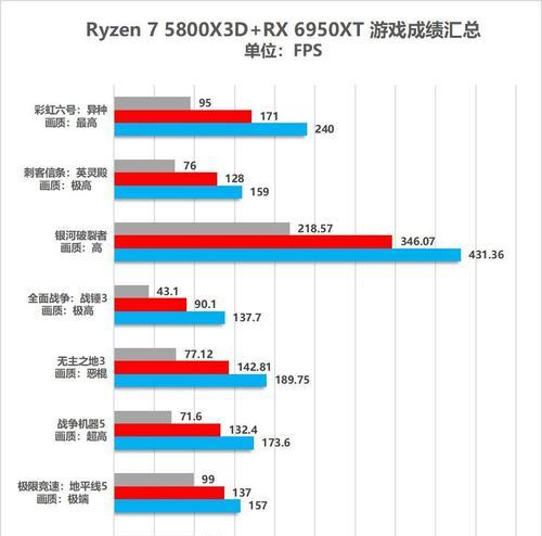 选笔记显卡类型怎么选？有哪些标准可以参考？  第1张