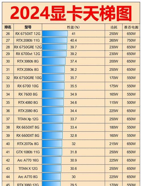 选笔记显卡类型怎么选？有哪些标准可以参考？  第2张