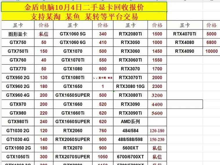 索泰显卡更换为华硕显卡的步骤是什么？注意事项有哪些？  第2张