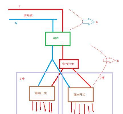 空调怎么剪线断电视机了？剪线后如何安全处理？  第2张