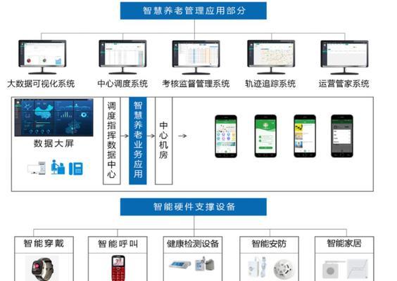 计费网关属于哪种设备类型？主要功能有哪些？  第1张