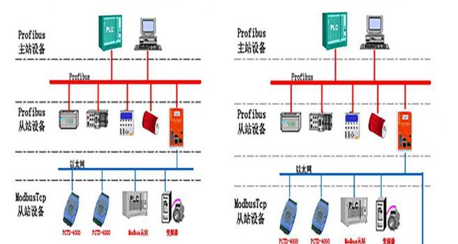 计费网关属于哪种设备类型？主要功能有哪些？  第3张