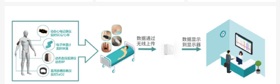 蓝牙网关的作用是什么？需要开启吗？  第1张