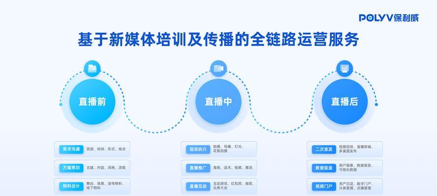 平板直播与电脑直播有何不同？如何设置最佳直播环境？  第2张