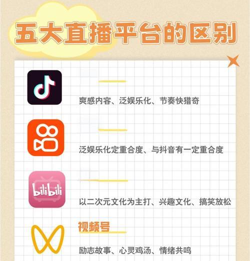 平板直播与电脑直播有何不同？如何设置最佳直播环境？  第1张