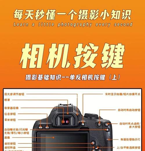 佳能相机曝光图关闭设置方法是什么？如何快速调整？  第1张
