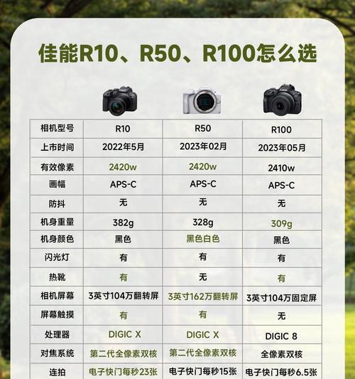 不同相机人群应如何选择合适的镜头？  第3张