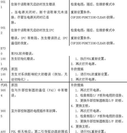佳能复印机偏移问题如何解决？有哪些调整技巧？  第2张