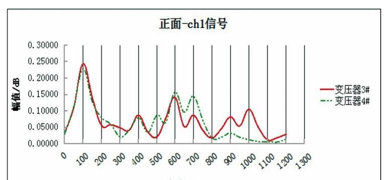 热水器变压器故障如何检测？  第3张