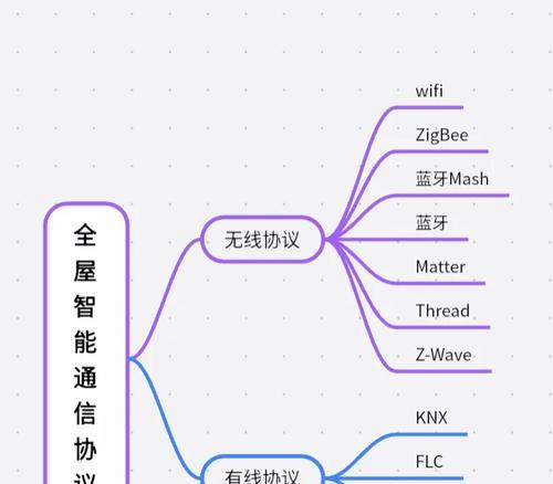 中枢网关连接步骤是什么？使用中遇到问题如何解决？  第3张