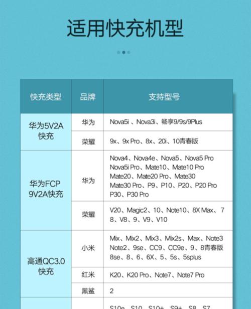 卡米络充电器的充电方式是什么？充电时有哪些注意事项？  第3张
