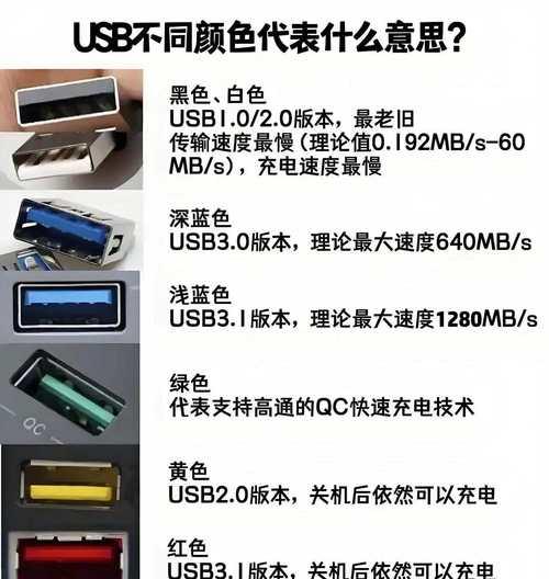 带线大充电器的正确充电方法是什么？  第2张