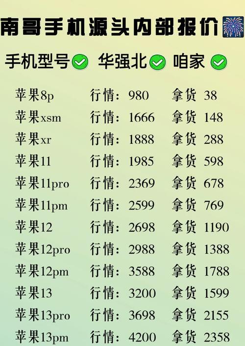 在仁化购买苹果手机的最佳地点是哪里？价格如何？  第1张