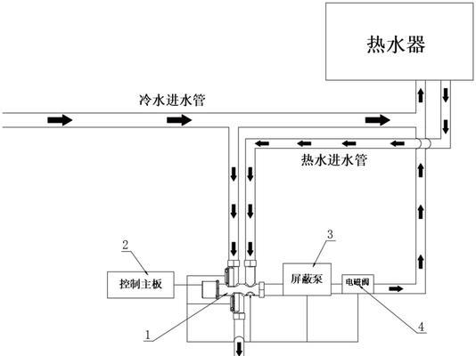 热水器冷水热水调节阀故障怎么修理？需要专业人员吗？  第2张