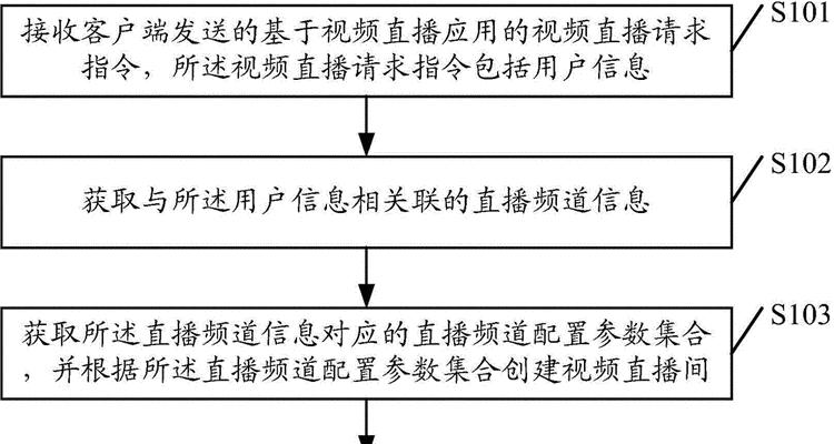 B站在笔记本电脑上如何开启直播？开启直播需要哪些设备？  第1张