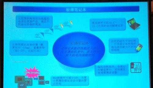 笔记本电脑设置放歌不息屏方法？设置后如何节能？  第1张