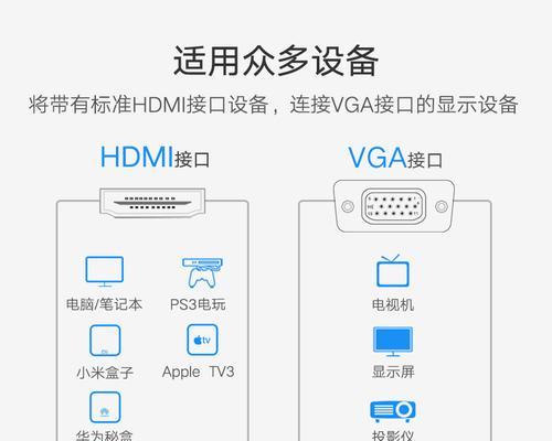 台式电脑转换机连接步骤是什么？  第3张