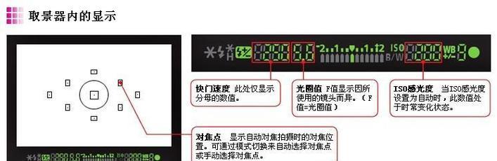 佳能相机前盖盖不上的原因是什么？  第1张