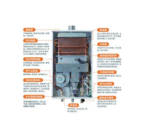 美大热水器如何启动？操作步骤是怎样的？  第1张