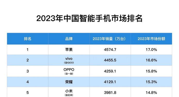 华为matex7的配置详情是什么？如何选购？  第1张