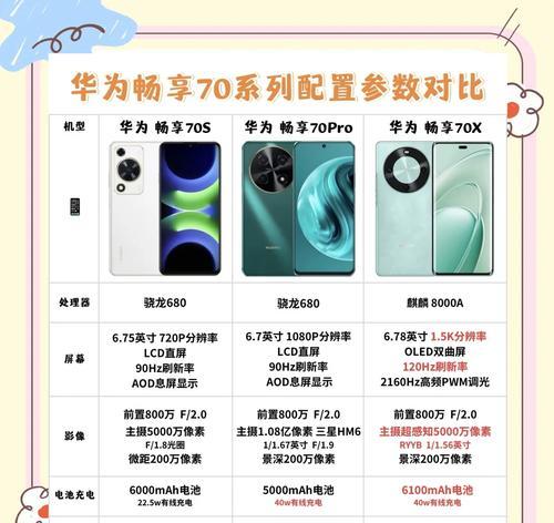 华为99抵2000购机选择有哪些？  第1张