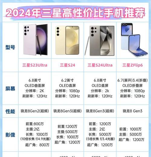 三星手机配置参数调整步骤是什么？  第3张