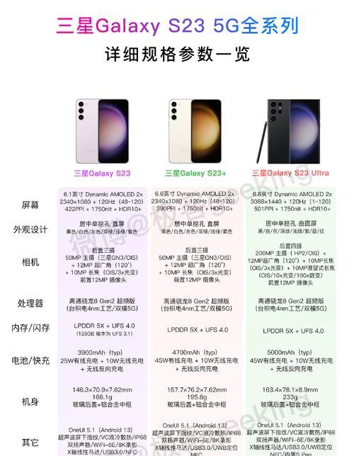 三星手机配置参数调整步骤是什么？  第2张