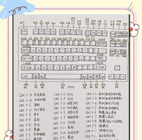 笔记本打游戏时键盘距离过远的解决方法是什么？  第1张