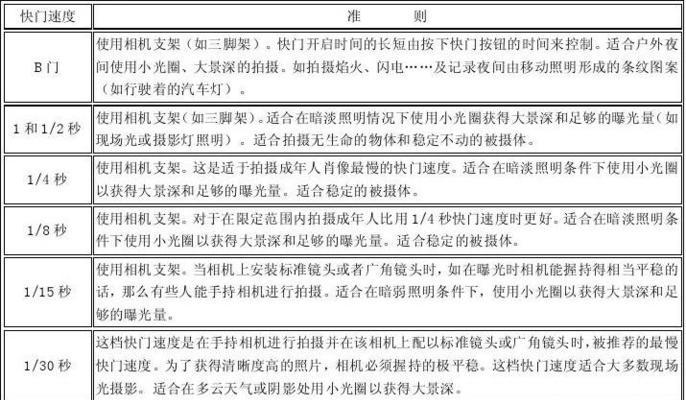 r8佳能相机光圈调整方法是什么？拍摄时如何选择合适的光圈值？  第2张