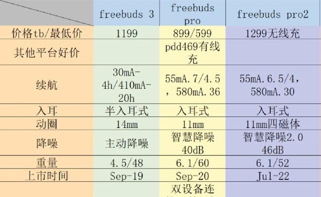 荣耀se2耳机重新配对步骤？配对失败怎么办？  第3张