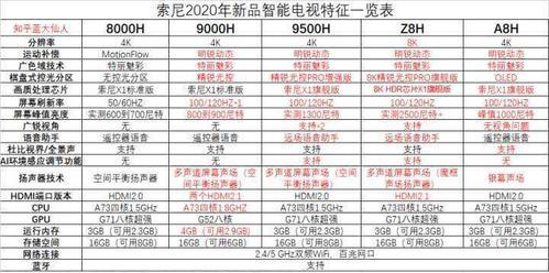 老款索尼电视接线方法是什么？接线时需要注意什么？  第1张